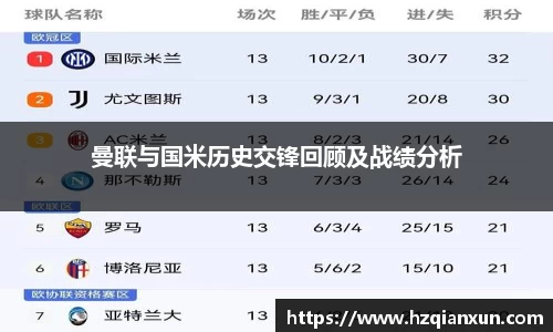 曼联与国米历史交锋回顾及战绩分析
