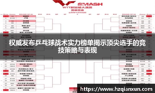 权威发布乒乓球战术实力榜单揭示顶尖选手的竞技策略与表现